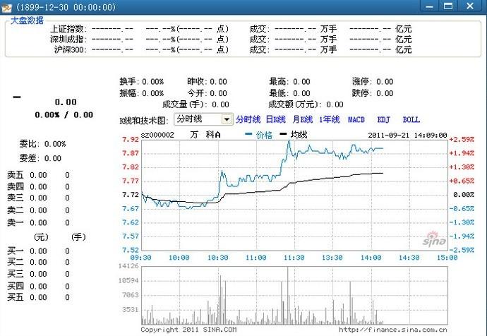 href="#" data-lemmaid="2905020">股票行情 /a>数据实时查看与监视