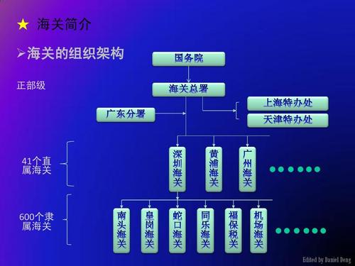 一般贸易,商检和海关的相关简介,知识 ★ 海关简介  海关的组织架构