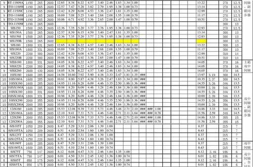 法士特变速箱常用速比表
