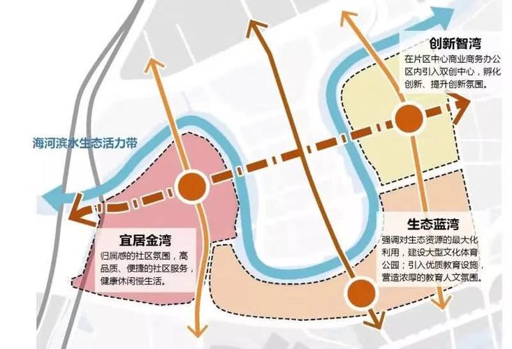 塘沽,楼市,滨海新区,房企,天津,湾区