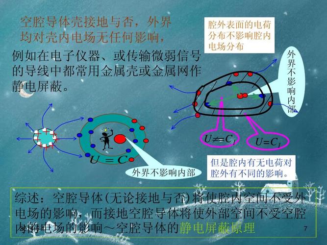 静电屏蔽的原理ppt