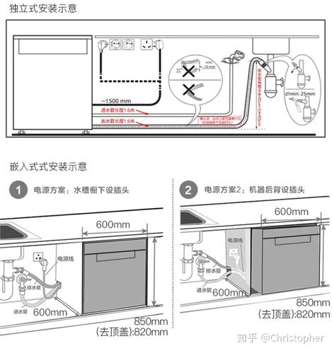 入手嵌入式洗碗机这份攻略请收好