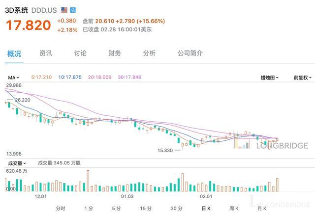 塔吉特盘前大涨11各项指标向好每股收益创历史新高