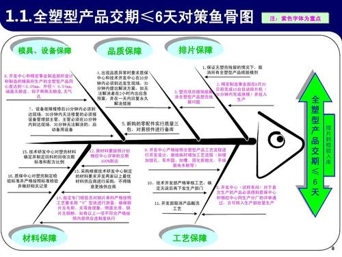 鱼骨图图参考案例