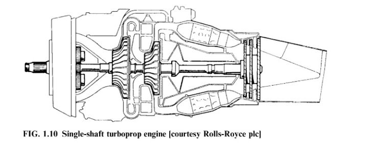 罗尔斯罗伊斯生产的两级离心式压气机 仅仅增加了一个压气级,复杂程度