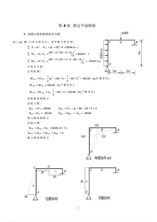 静定平面刚架.pdf 11页
