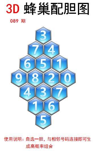 蜂巢配胆2020年089期福彩3d游戏图