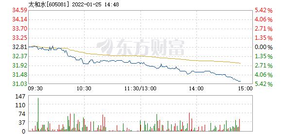首页>股票频道>正文>578_276