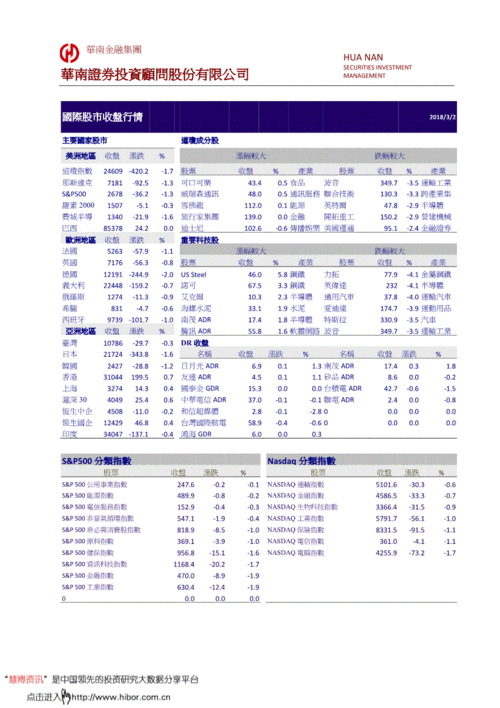 研究报告:华南投顾-国际股市收盘行情-180302