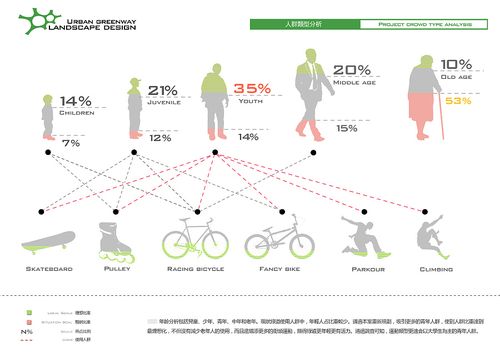 广州市绿道景观设计标书及制作