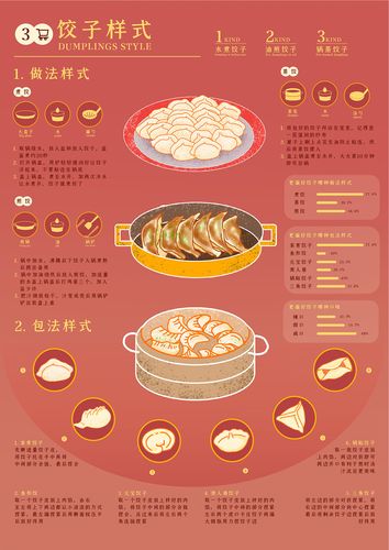 可视化信息设计—饺子|平面|信息图表|十一我抱走了