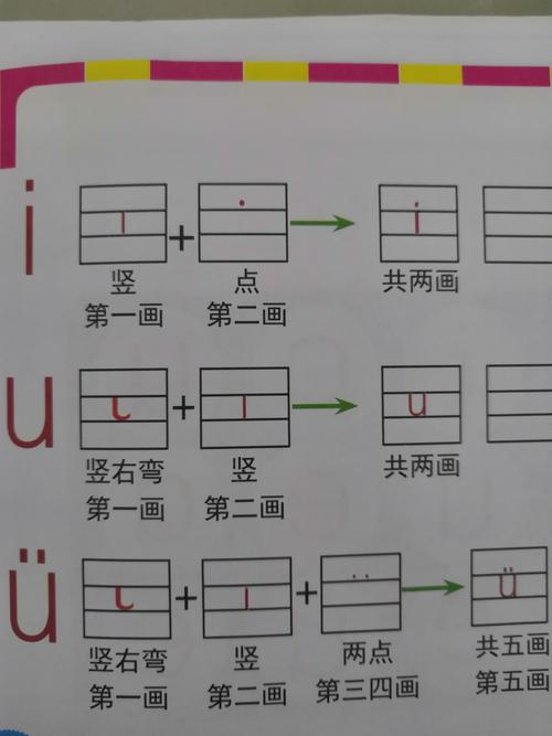 单韵母的笔顺,共几笔写成,要牢记!快拿笔写一写吧!
