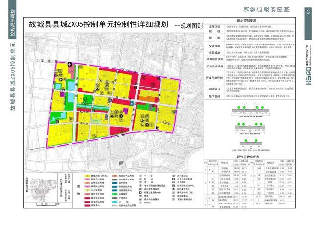 衡水1县城部分地块控制性调整!|规划图|土地资源|故城