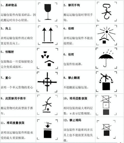 警告性包装标志