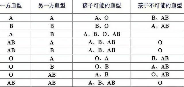父母血型与孩子智商有关?这两种血型"强强联手",娃通常更聪明