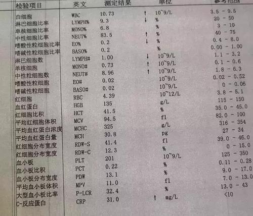 硬核科普:一眼鉴别病毒性感冒和细菌性感冒