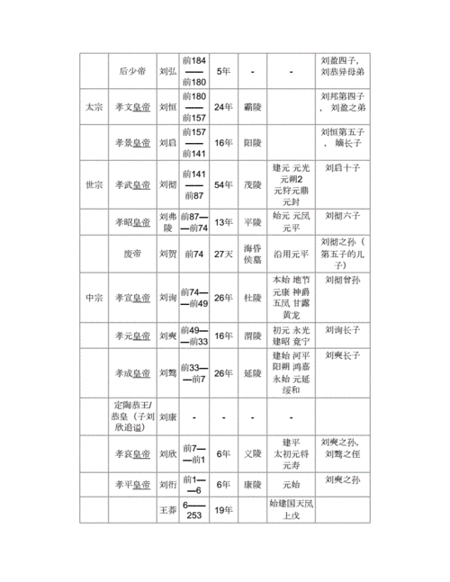 汉朝历史简介_汉朝皇帝列表_汉朝皇帝世系_汉朝疆域图
