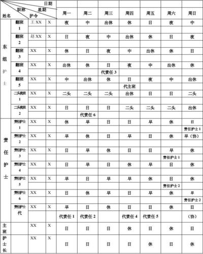 优质护理示范病房责任制排班表
