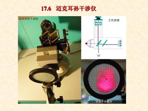 17.6 迈克耳孙干涉仪