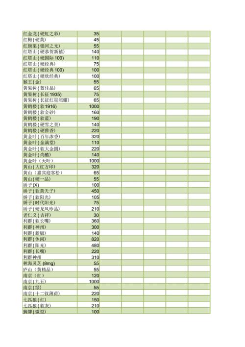 精品文档中国烟草价格表价目表香烟零售价pdf87页