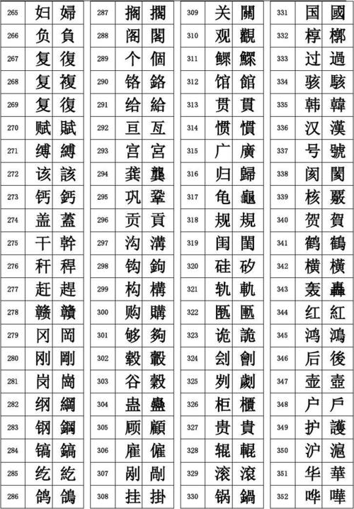 上一页第4页 下一页 你可能喜欢 常用汉字拼音对照表 常用繁体字大全