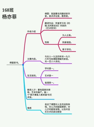 傅雷家书思维导图合集