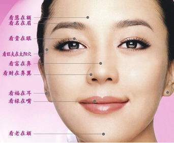 面相额头高的女人有没有福气