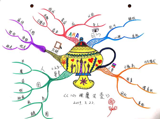 《心理魔法壶》可以玩儿的书!