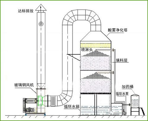 洗涤塔示意图