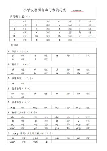 小学生声母表和韵母表(精练版).pdf 2页