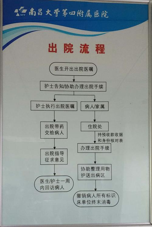 肾内科住院患者入院宣教