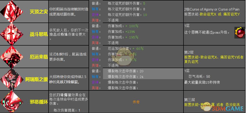 哈迪斯地狱之战阿瑞斯恩赐效果一览