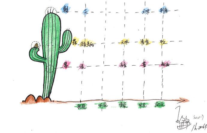 (2016-11-03 04:31:49) 转载 ▼ 标签: 杂谈 分享: 喜欢 0 赠金笔