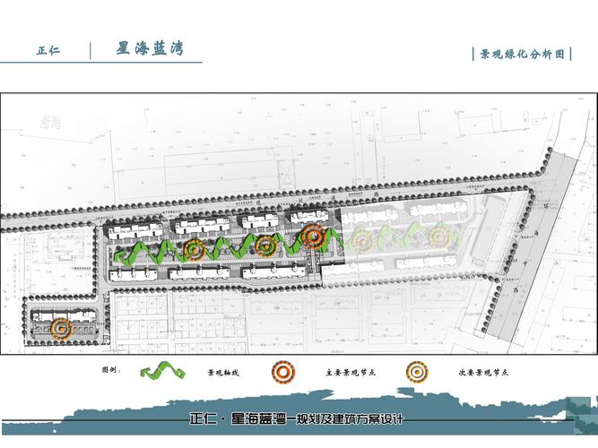 景观绿化分析图