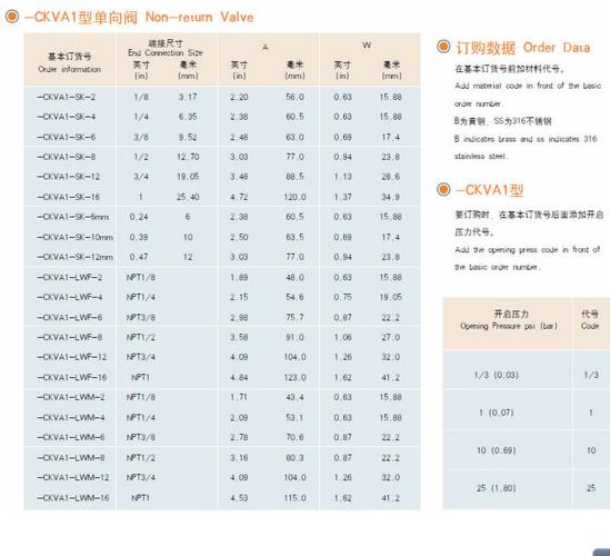 新亚自控热销各种型号仪表阀 卡套式单向阀 螺纹单向阀 不锈钢