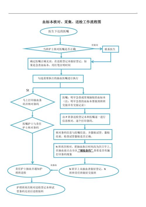 血标本核对,采集,送检工作流程图