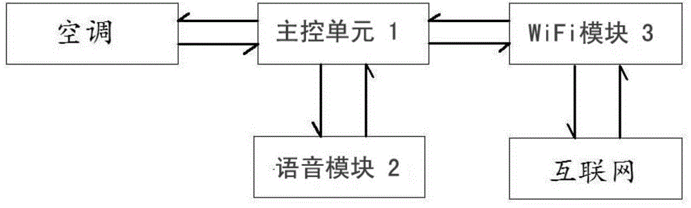 一种带智能语音控制的空调线控器,适用于空调线控器中央空调控制系统