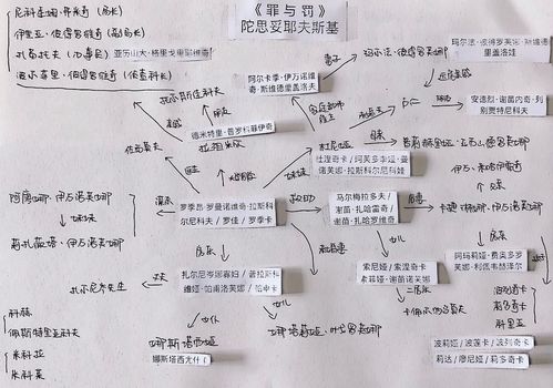 《罪与罚》人物关系图全名别名小名摘抄