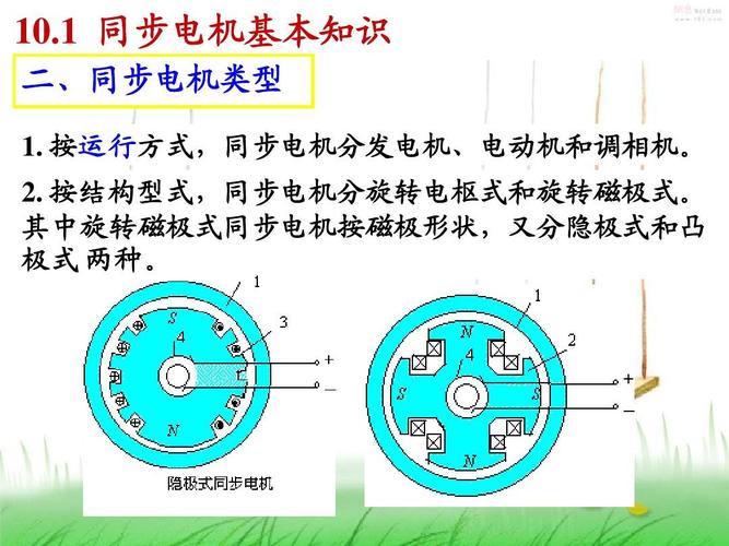 同步发电机运行原理ppt
