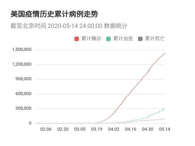 美国 疫情走势