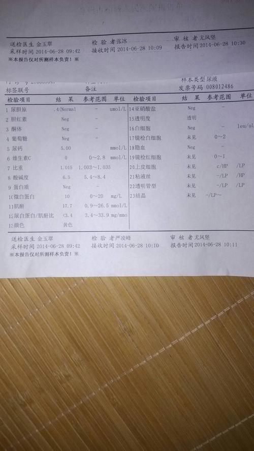 问:帮看一下,这样是肾脏正常吗?