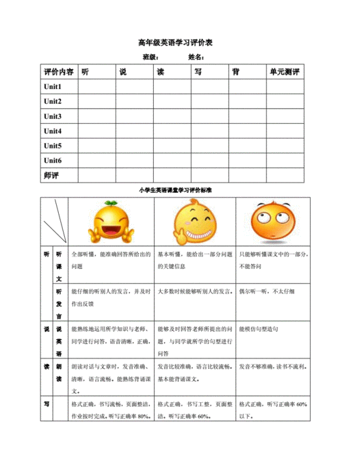 高年级英语学习评价表.doc 1页