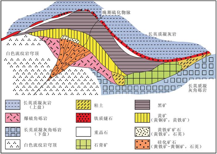 中国典型矿床找矿预测地质模型大全