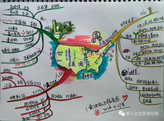 南忠豹思维导图第八章走进国家第五节美国思维导图