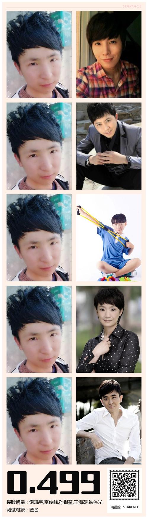 匿名明星脸测试报告-与你撞脸的明星:诺珉宇,富俊峰,孙锡堃,王海燕