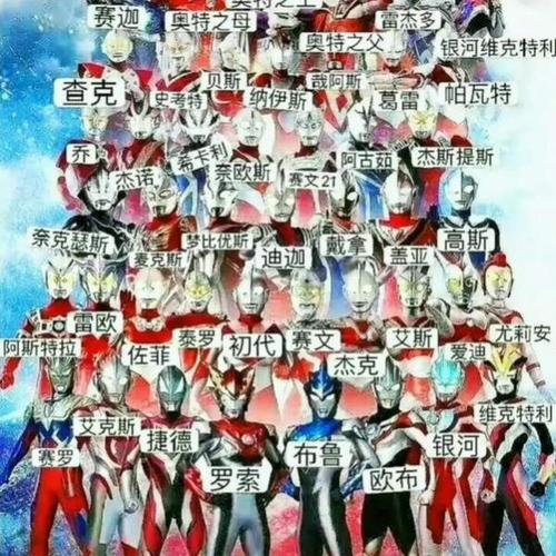 说出奥特曼的全部名字表情包app