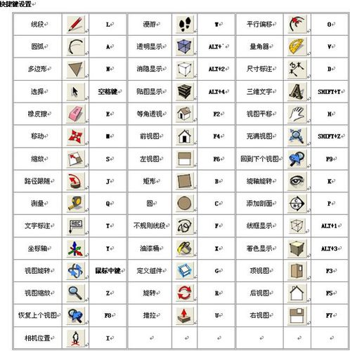 0 草图大师专业版8.0 快捷键大全(图文)_sketchup8.