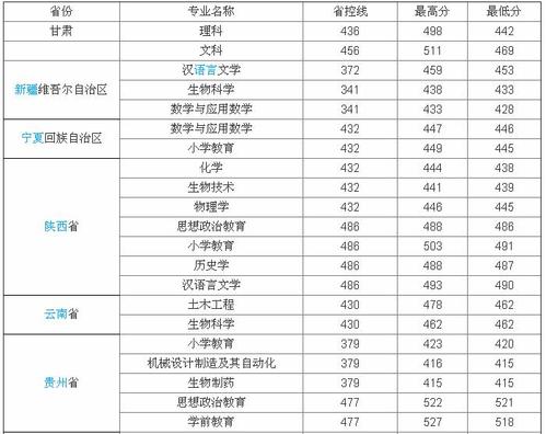 天水师范学院怎么样是二本吗?王牌专业有哪些?