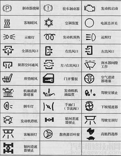 车内标志大全及图解 - 汽车维修技术网