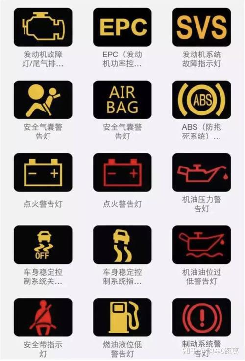 汽车仪表盘故障灯,你都知道每个故障灯相对应的"故障"
